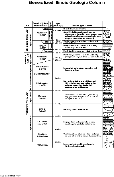Generalized Illinois Geologic Column